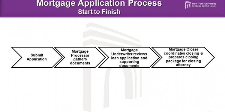 13 Mortgage Application