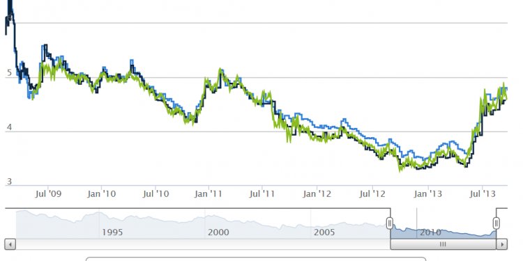 30 year fixed mortgage rates