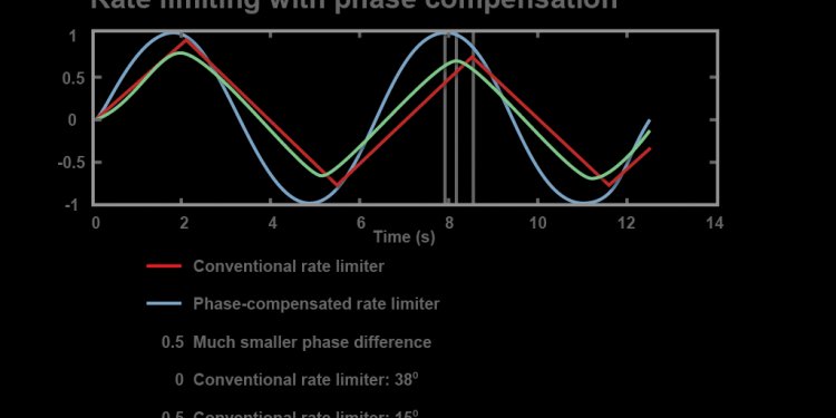 Conventional rate limiter