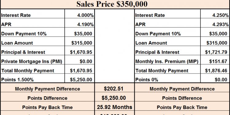 Above the monthly mortgage