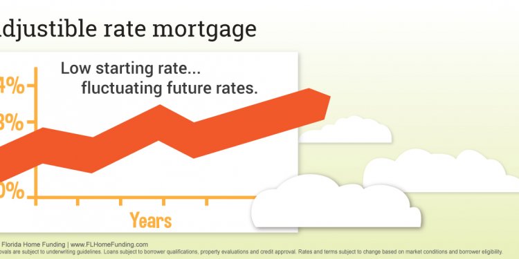 Best interest rates for