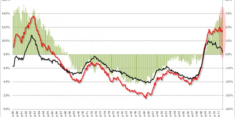 And why the Labor Force