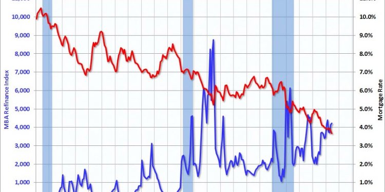 Calculated Risk: Record Low