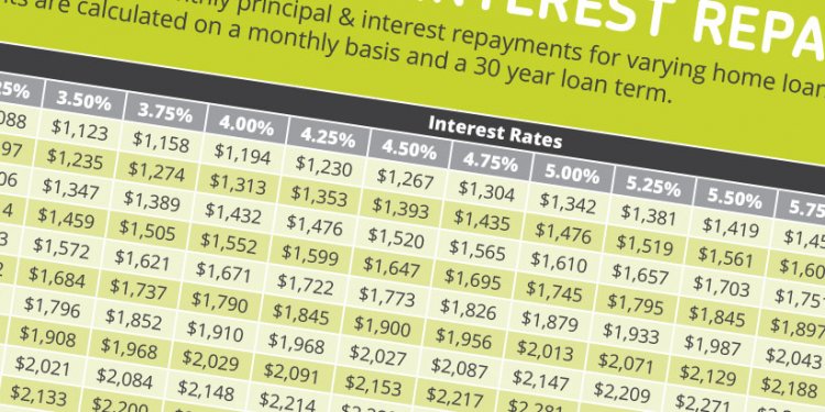 Free Home Loan Help Sheets