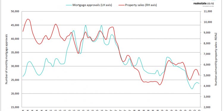 Mortgage approvals 2004 2010