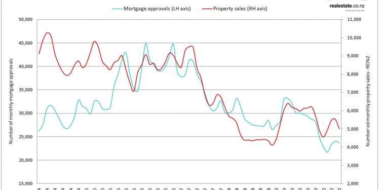 Mortgage approvals 2004 2010