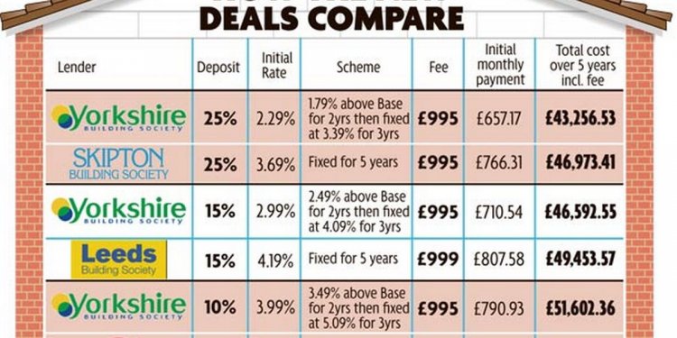 How to hedge your mortgage