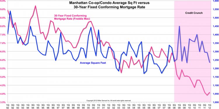 30-Year Fixed Conforming