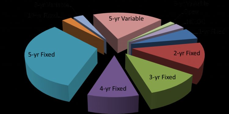 Best fixed mortgage rates 2011