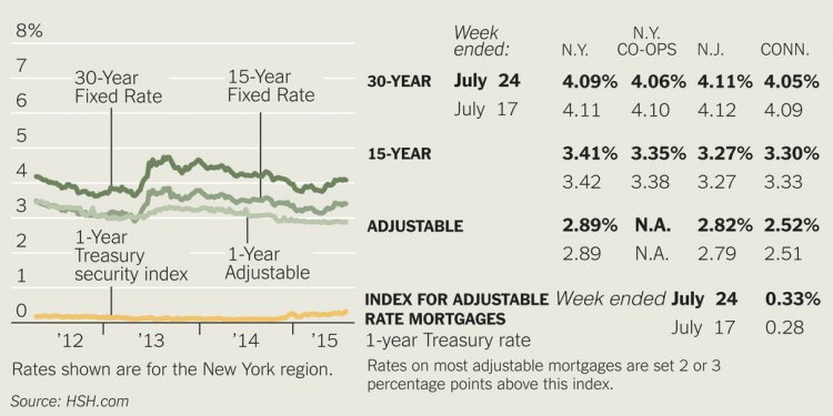 Credit The New York Times