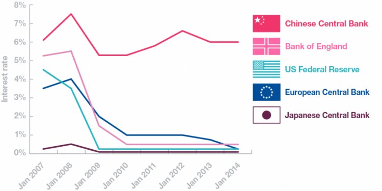 Source: .global-rates.com