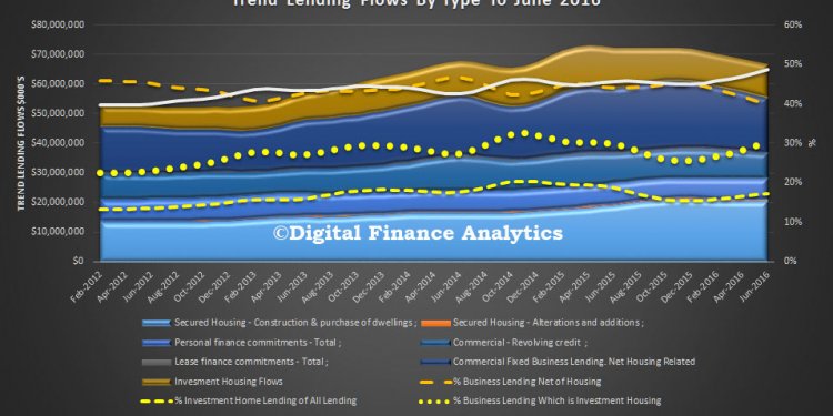 The All Consuming Housing