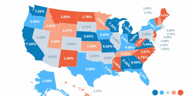 The Best Interest Rate in