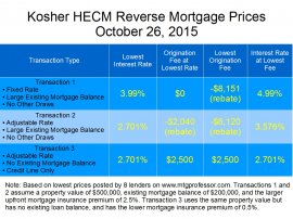 2015-11-02-1446507924-5772678-HECMprices10262015.jpg