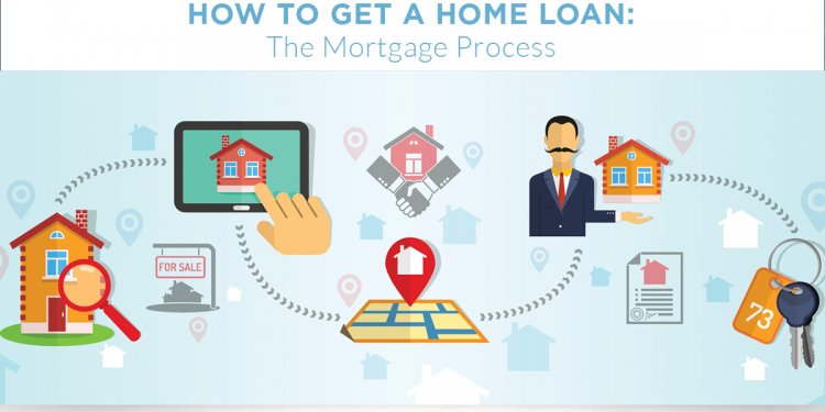Mortgage loan process