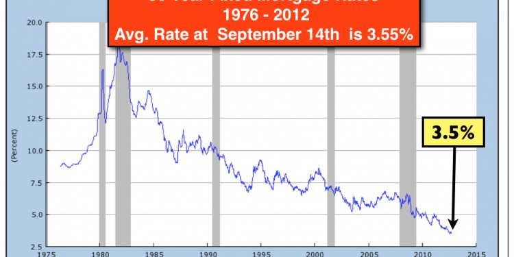 Best Fixed Mortgage Rates