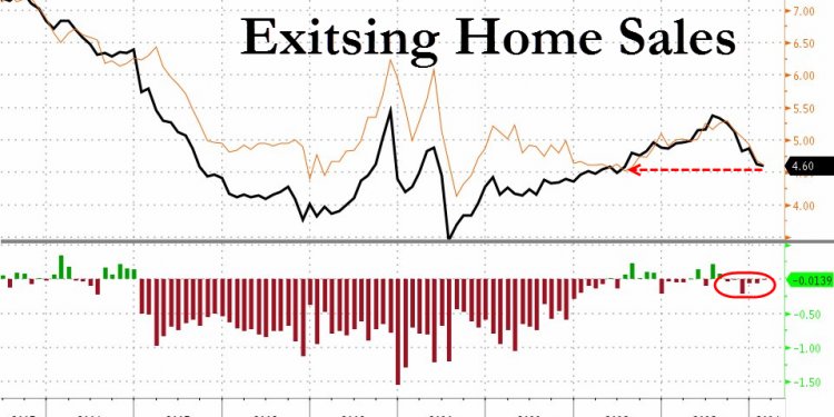 Cheapest Home Loans