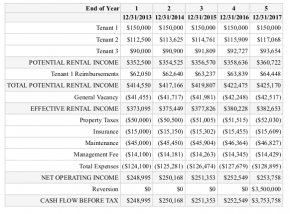 commercial_real_estate_loan_underwriting