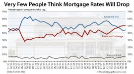 Fannie Mae Housing Survey August 2016