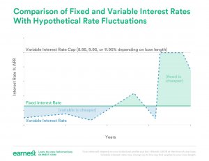 fixed-or-variable-rate-loan