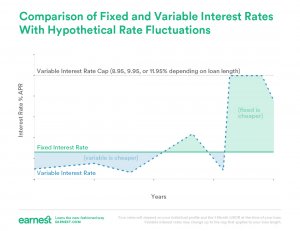 fixed-or-variable-rate-loan