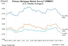 FreddieMacFeb11