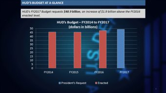 FY-15-16-17-Budget-Comparisons