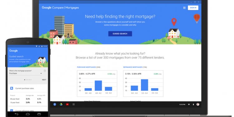 Mortgage Deals comparison