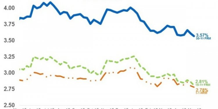 Lowest 5 Year mortgage rates