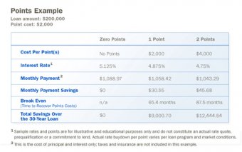 points example