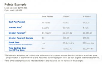 points example