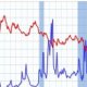 30 Year Conforming Mortgage Rates