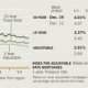 Alaska mortgage rates