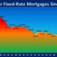 Bankrate mortgage Graph