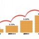 Best fixed interest rate