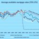 Cheapest Fixed Rates Mortgage Deals