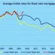 Compare fixed rate mortgages