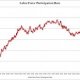 Compare home interest Rates