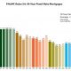 Conventional Mortgage Rates