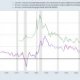 Current 20 Year Mortgage Rates