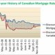 Current 5 Year Mortgage Rates