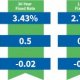 Current Mortgage Rates