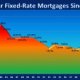 Current mortgage rates 30 Yr fixed
