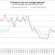 Historical Home Mortgage Rates