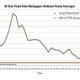 Historical jumbo mortgage rates