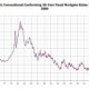 Home interest Rates Comparison