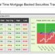 How to shop mortgage rates?