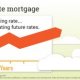 Interest rates for mortgage