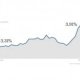 Lowest 30 Year Mortgage Rates in history