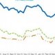 Lowest 5 Year mortgage rates